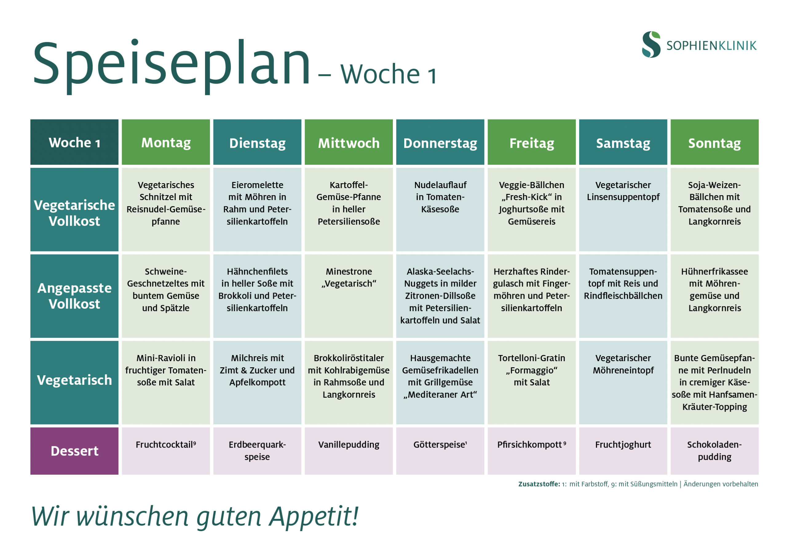 Beispielhafter Speiseplan der Sophienkjlinik